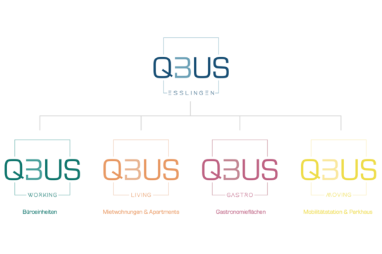 QBUS - Das Projekt